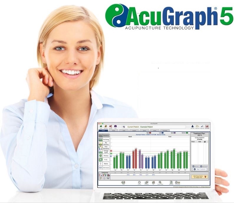 Acu GRaph